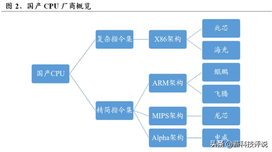 intel14代cpu面世时间,intel的14代cpu发布时间