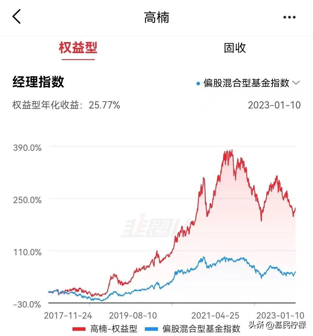 大家追的基金经理去哪儿了【12】