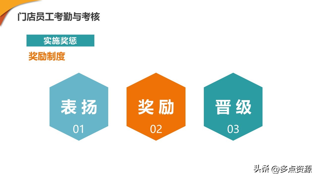 新零售门店ppt制作思路,新零售培训课程ppt
