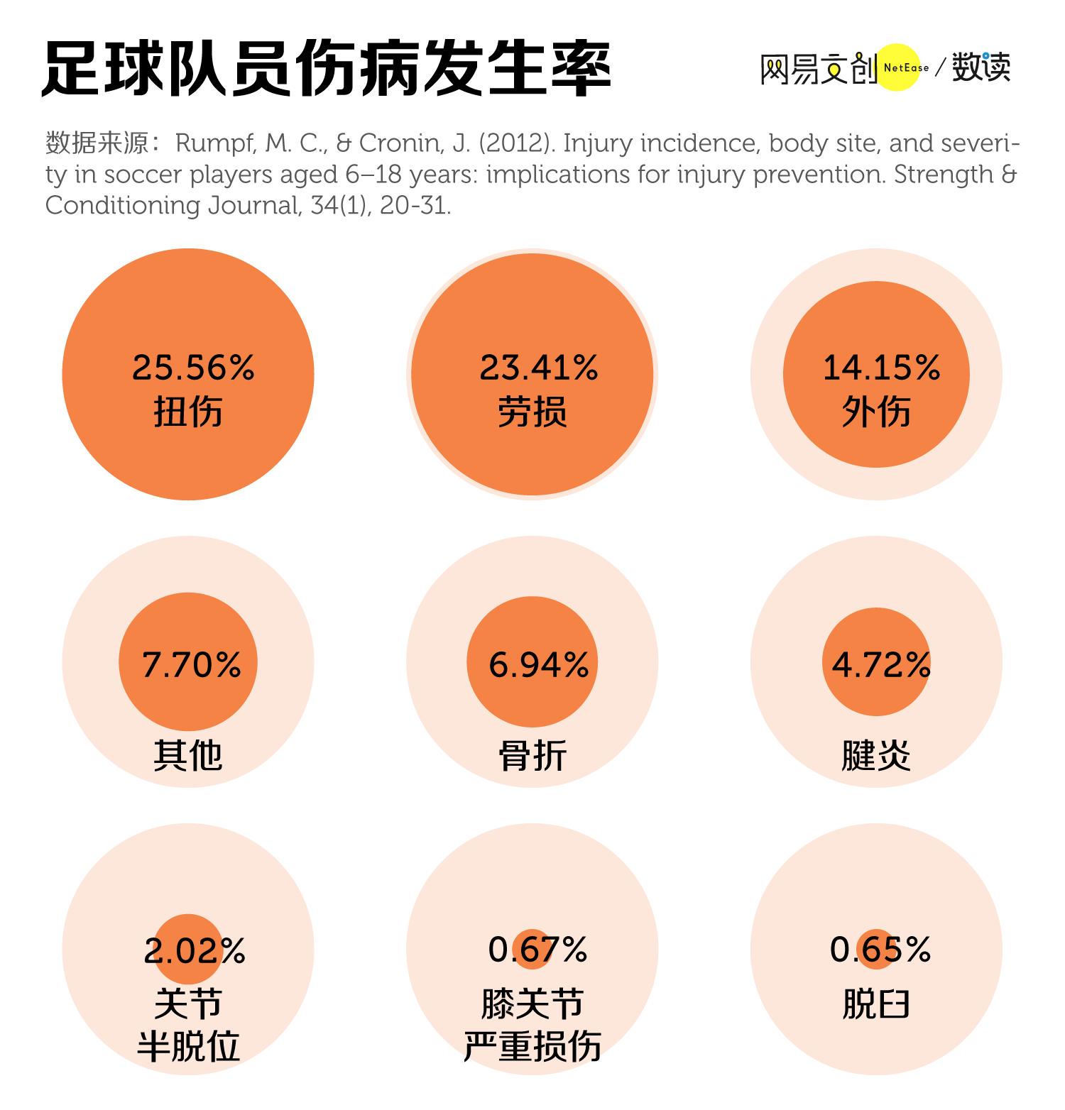 中国男足对中国女足的看法,支持中国女足