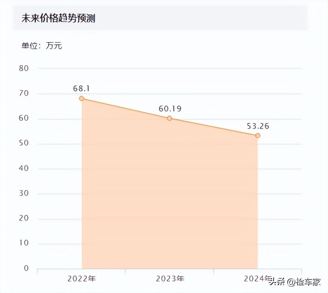 老款的w12奥迪a8值得改吗,w12奥迪a8是哪年的