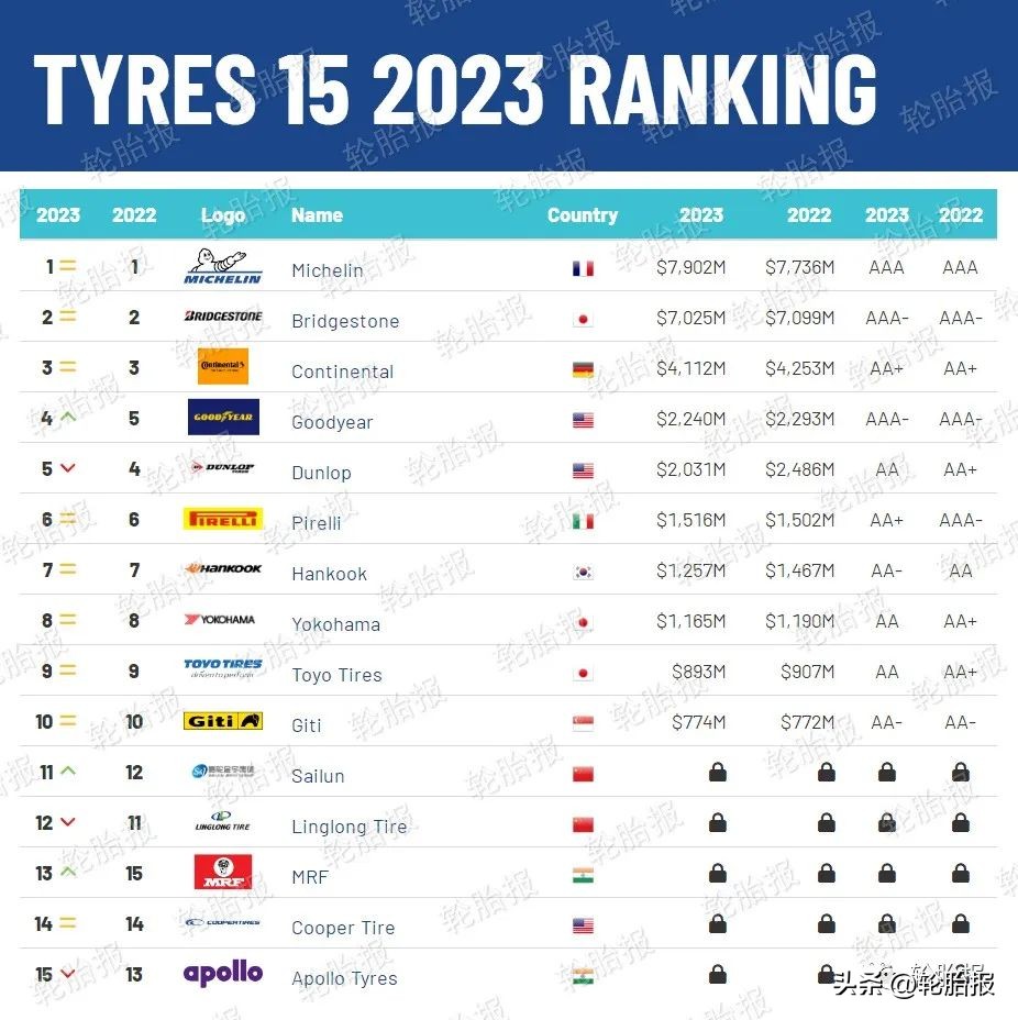 玲珑高端轮胎品牌名,玲珑轮胎在中国轮胎排名