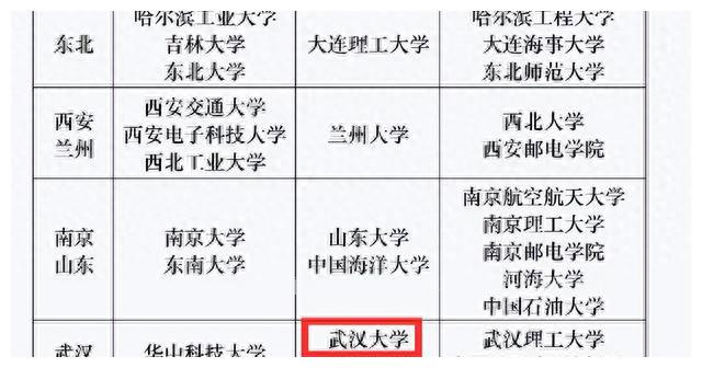 华为校招35所大学名单,华为校招2023各大学录取人数