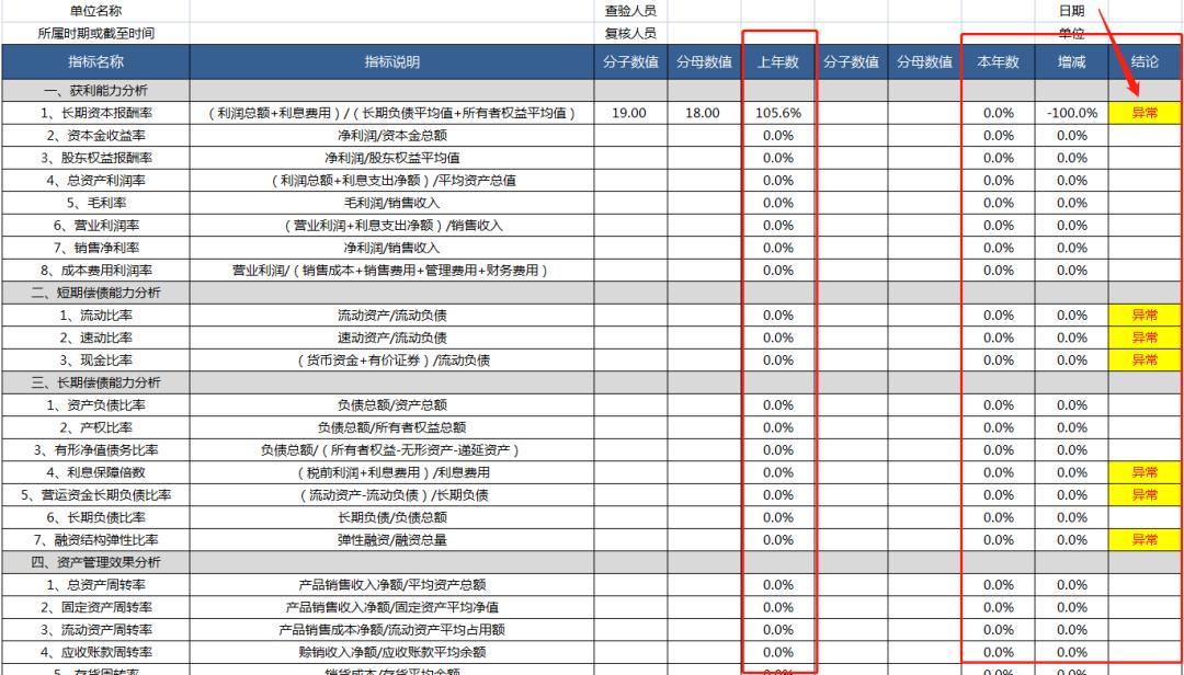 财务分析必备知识,如何整理财务分析基础数据