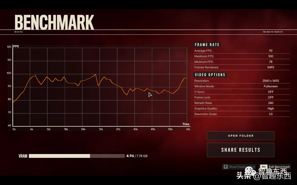 雷蛇灵刃14锐龙版深度测评,雷蛇灵刃14锐龙独显评测