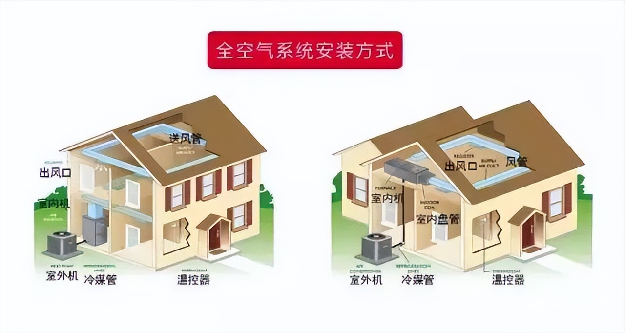 goodman全空气空调,goodman全空气空调系统价格