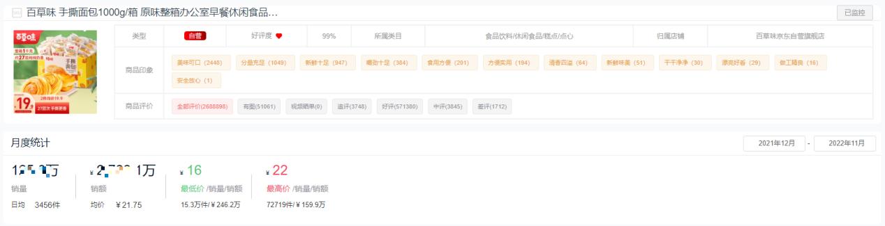 2022年零食销量排行,休闲零食全网销量第一名