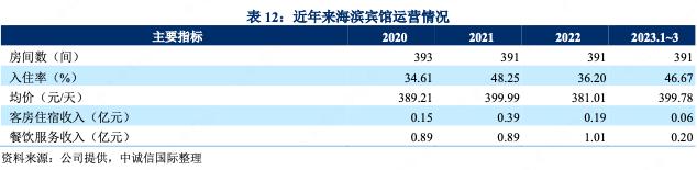 湛江基投最新消息,湛江基投集团
