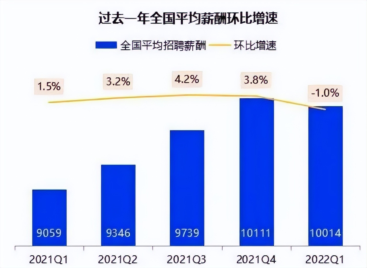武汉人均工资在全国排名,武汉平均工资出炉