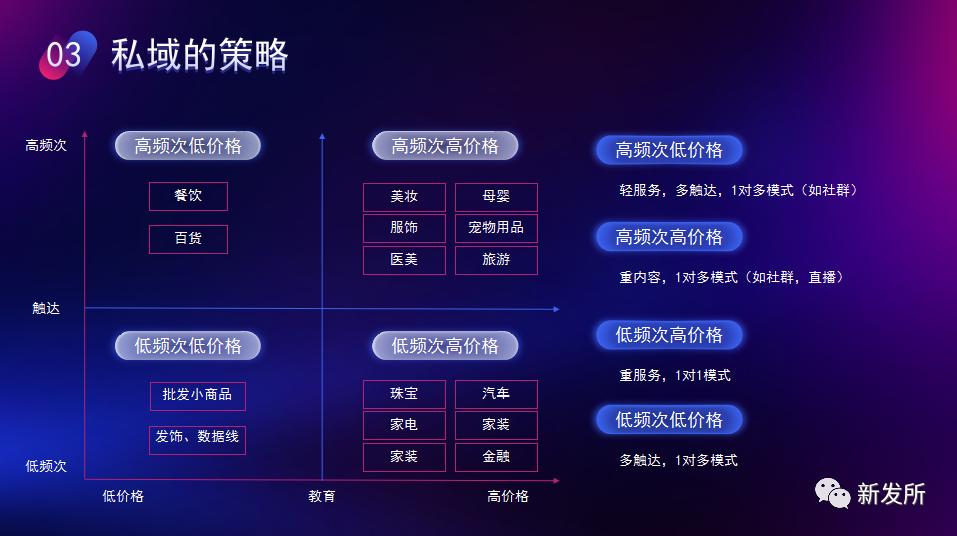 新发所第四期分享会-如何将公私域流量联动,助力品牌及营销增长