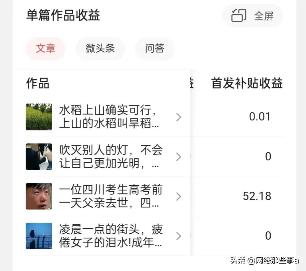 *今条头日**这样发文章展现量又少阅读量又高，收益又高