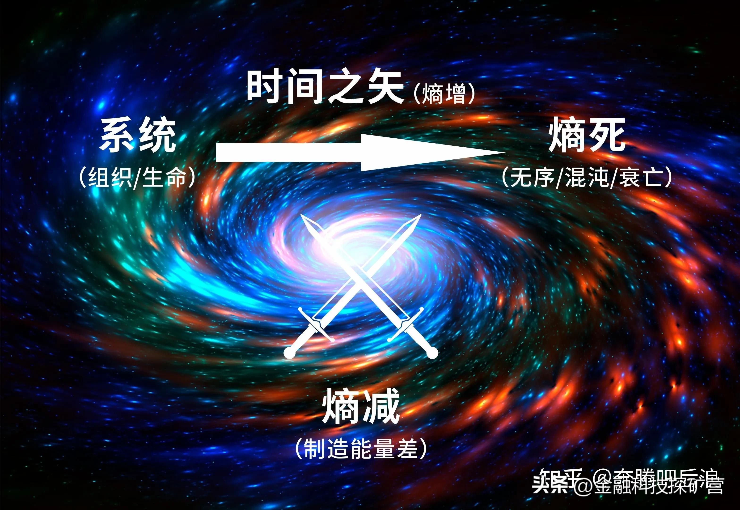 熵的临界点到来，人类的生活方式将被迫做怎样的改变？