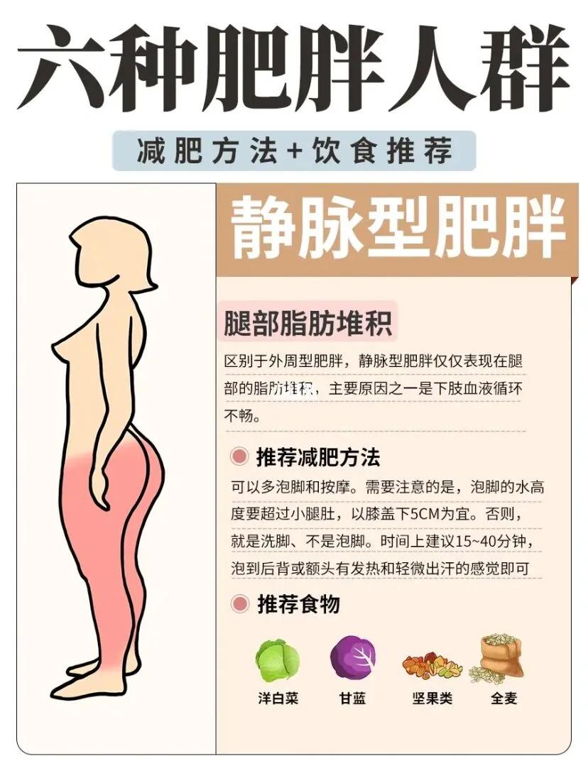 你是否因为肥胖困扰,你是否因身体肥胖而自卑