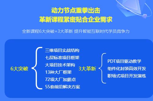 电脑培训学校有哪些比较正规,学电脑培训班选哪家比较好