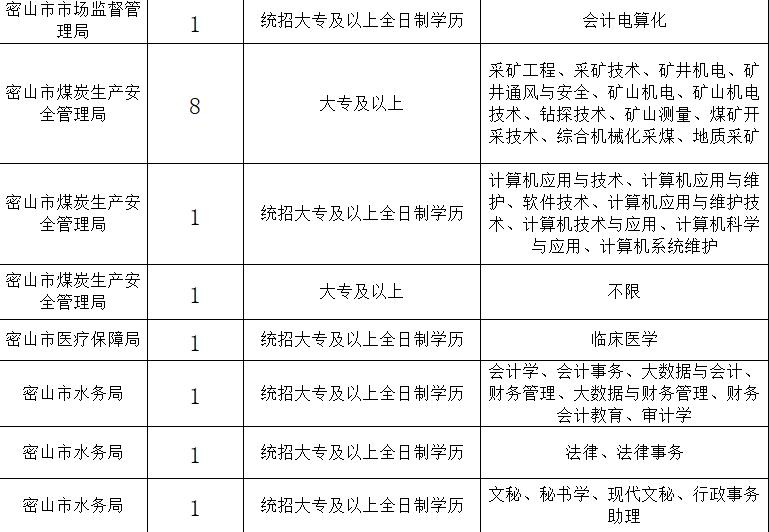 速看！2023黑龙江鸡西市事业编制来了！（附详细岗位表）