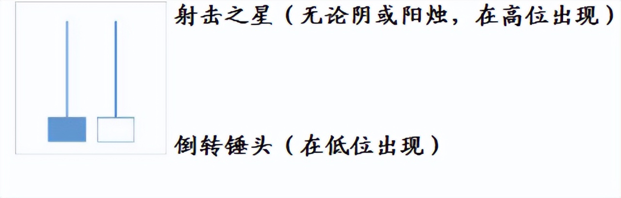 日本蜡烛图技术详解视频,蜡烛图讲解视频