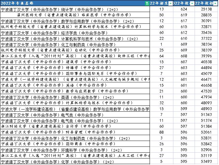 中外合作办学宁波诺丁汉大学官网,中外合作办学宁波