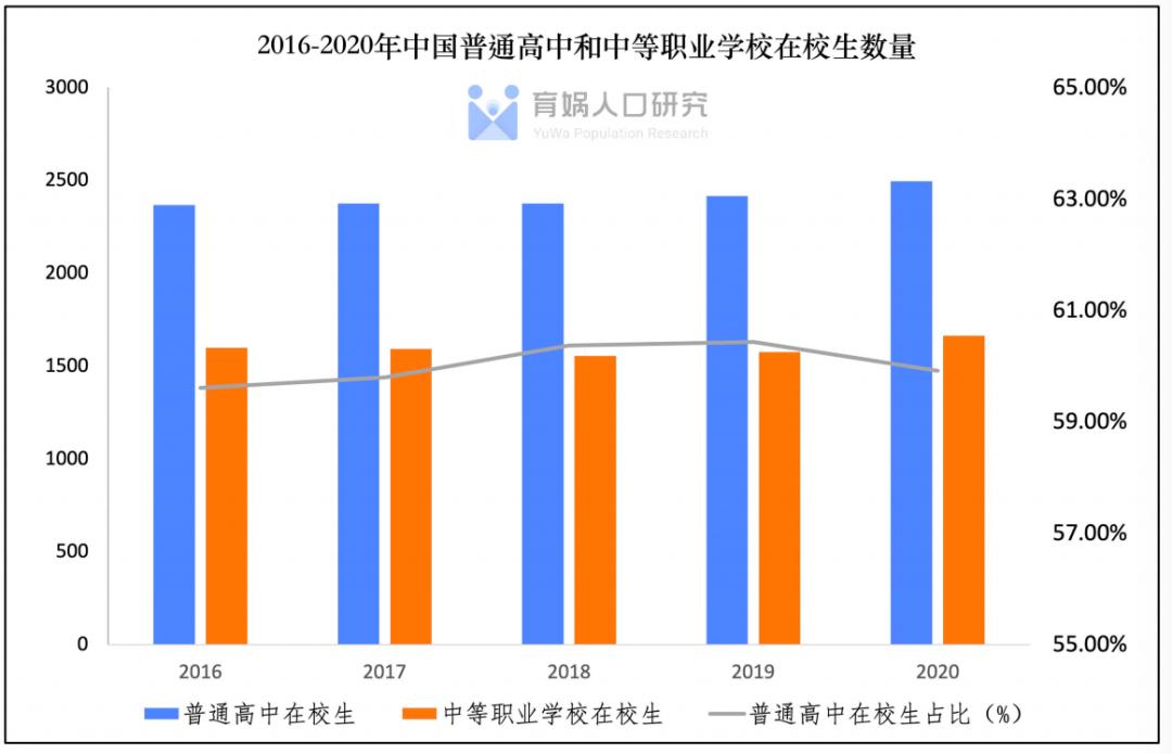 中国教育和人口报告,中国教育和人口报告2022全文