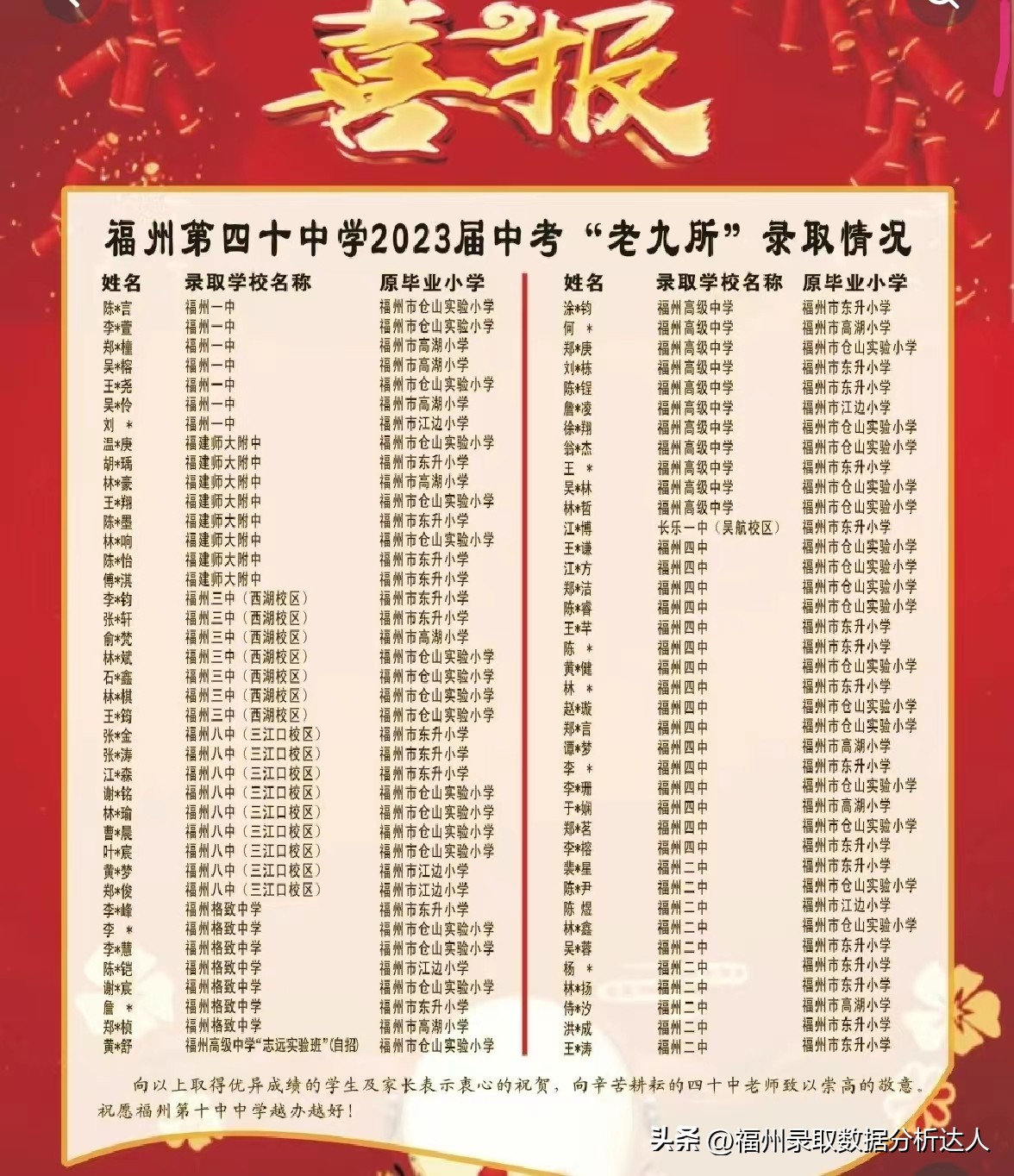 疯狂之夜，福州公立初中大爆发，喜报重出江湖