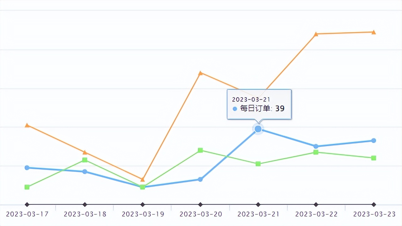 TikTokshop发货教程,tiktokshop全托管发货流程