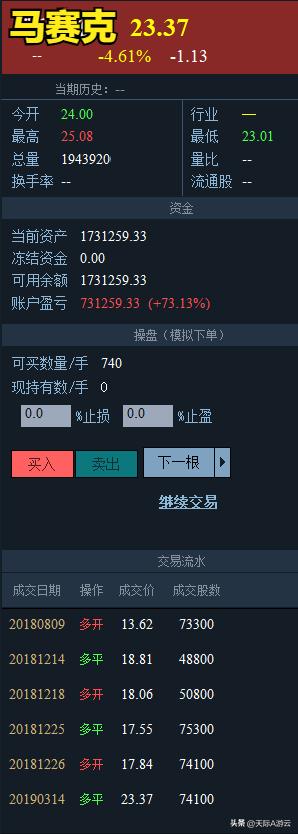 量价分析股票盲训练习1—20220909
