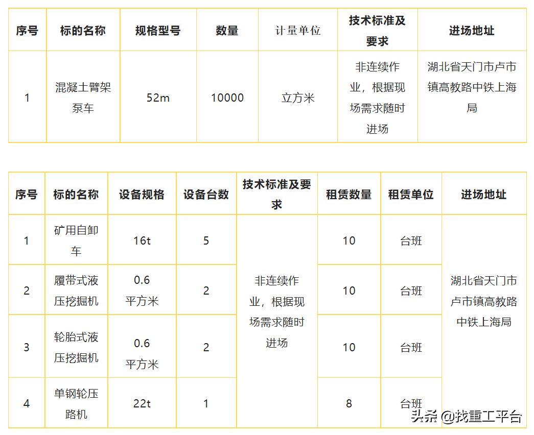 沪渝蓉高铁武宜段WYZQ－3标项目经理部一分部泵车租赁