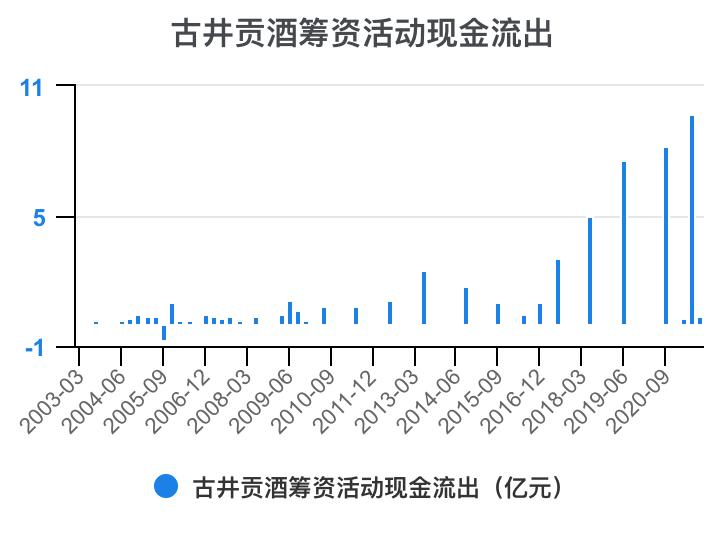 古井贡酒财务分析,古井贡酒财务分析论文