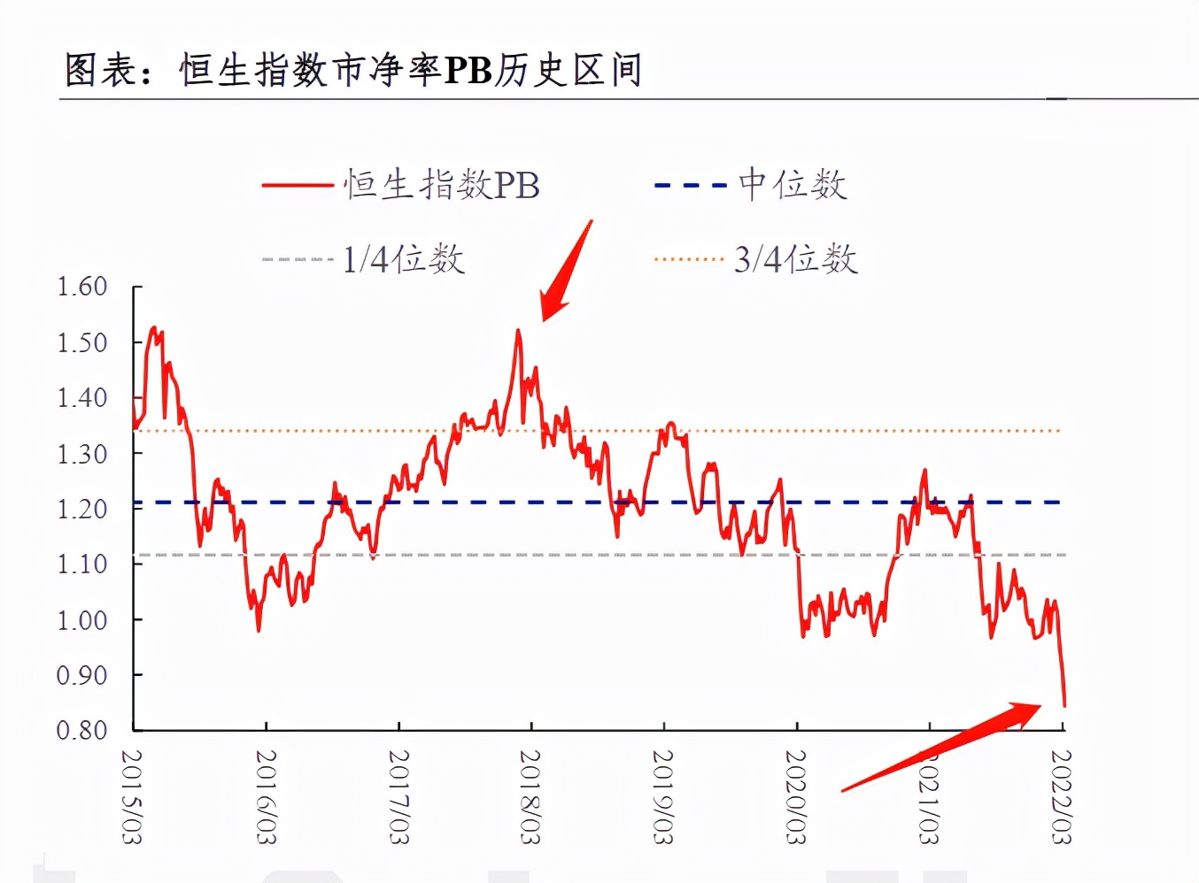 恒生指数破年线后的走势,恒生指数跌