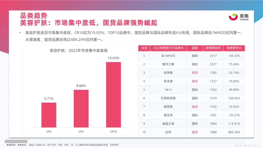 美妆行业新媒体营销方案,美妆行业网络营销成功案例