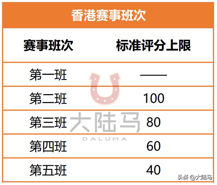 璧涢┈璧涚▼鍒嗙骇,璧涢┈姣旇禌鍒嗙骇