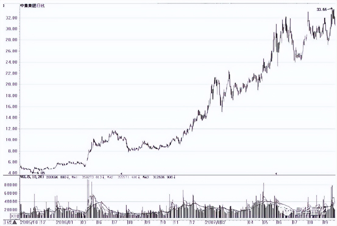 股票主力行为分析方法有哪些,通过成交量看主力行为