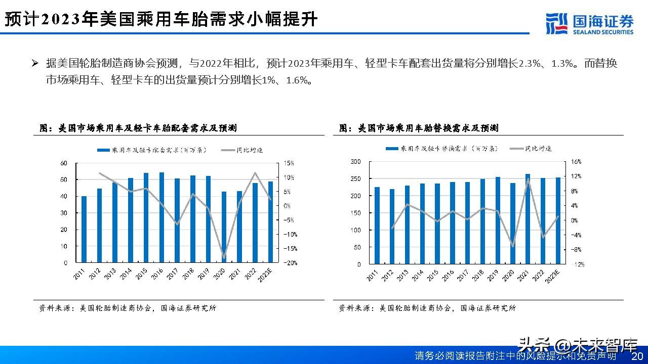 中国轮胎行业格局,轮胎行业或迎景气拐点