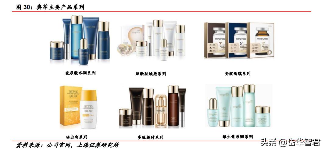 百年日化,上海家化:组织变革,厚积薄发,123方针能否显成效?