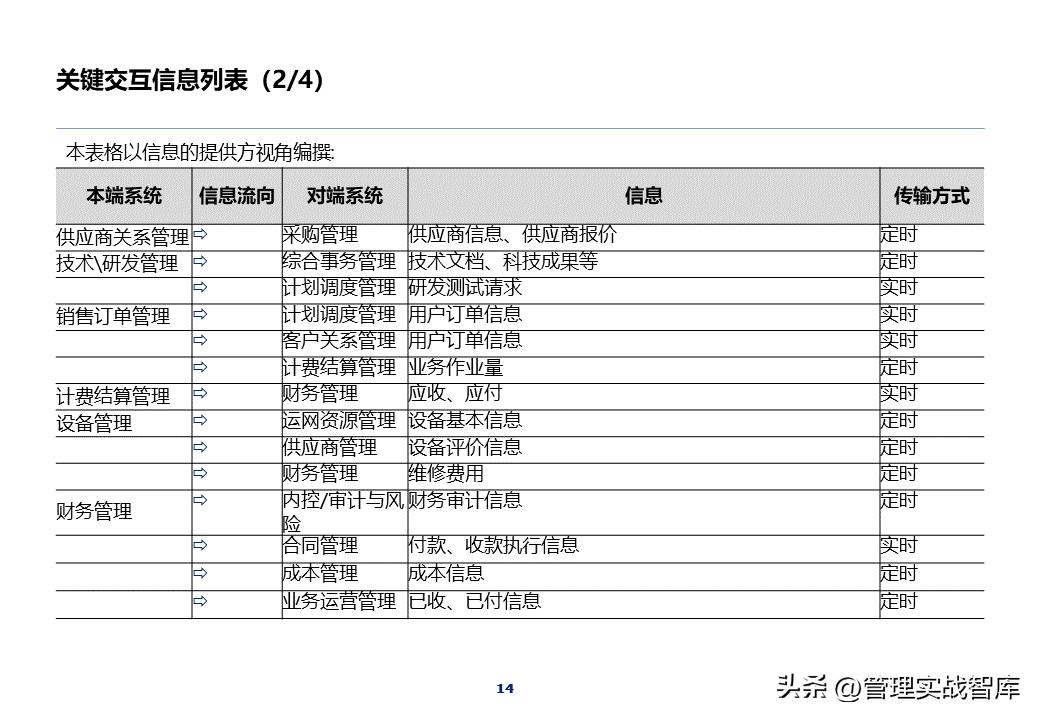 it项目架构ppt,it部署架构图ppt