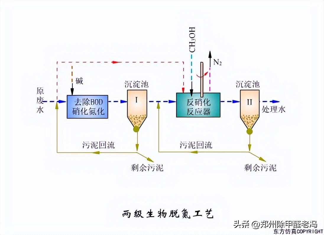 污水处理平板膜运行原理示意图,污水处理厂臭氧原理及注意事项