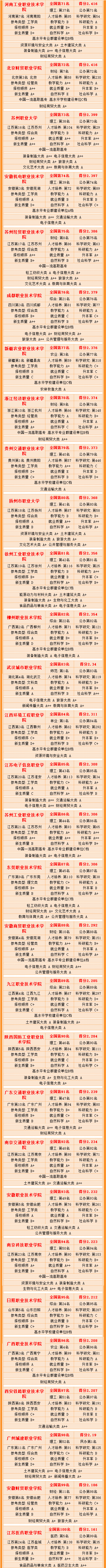 武书连2022大学排行榜,武书连2021年高职排名江苏