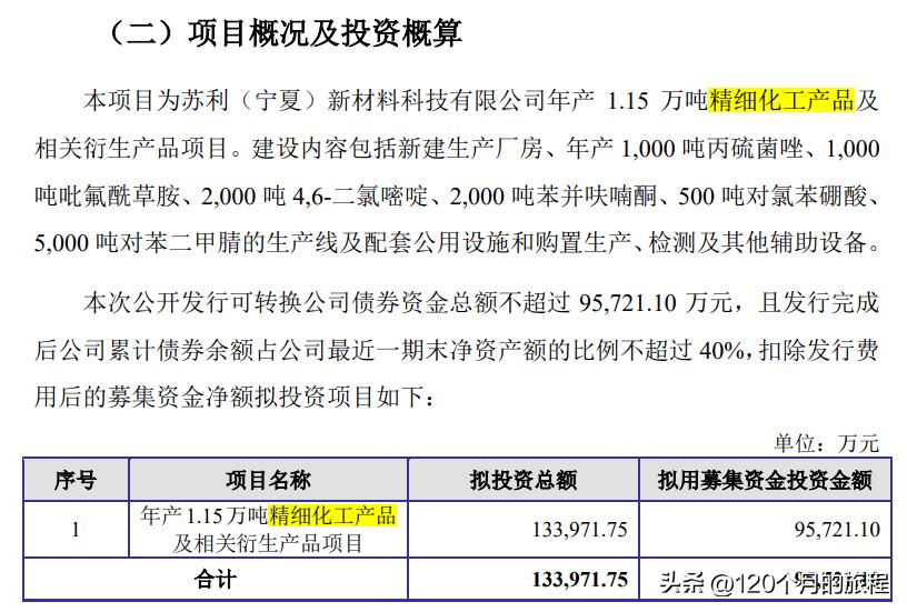 苏利股份后期如何走势,苏利股份价值分析