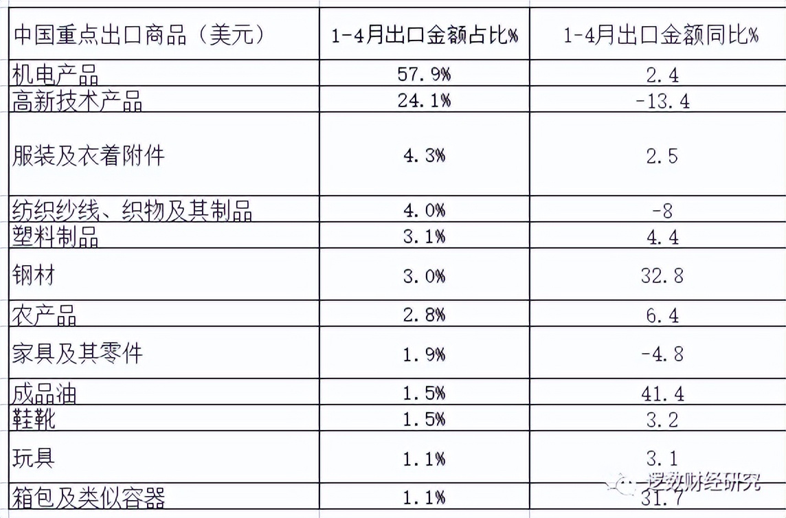 中国通胀通缩情况,中国通胀和通缩