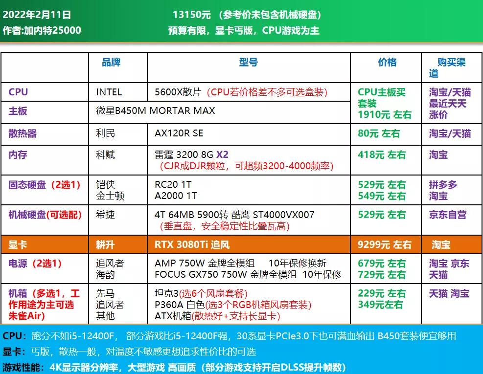 3000电脑全套diy配置清单,推荐一个中高配置的diy电脑