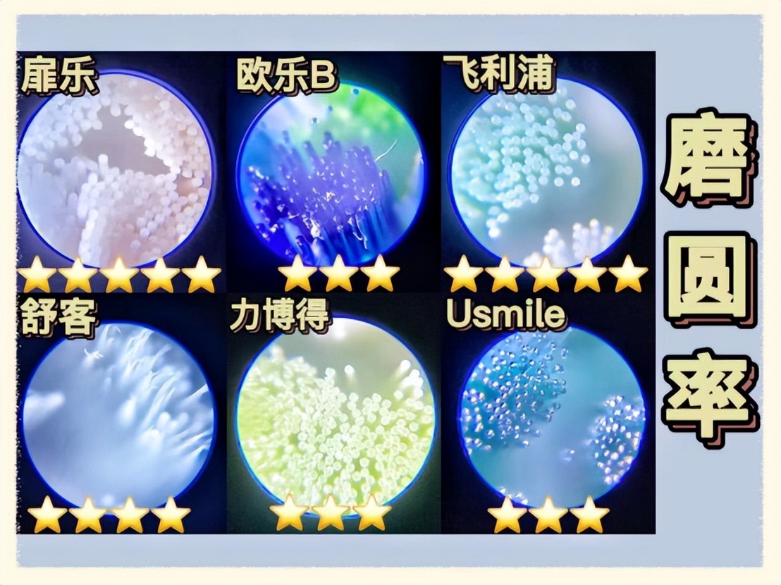 电动牙刷哪个牌子最好测评,哪个品牌的电动牙刷最好测评