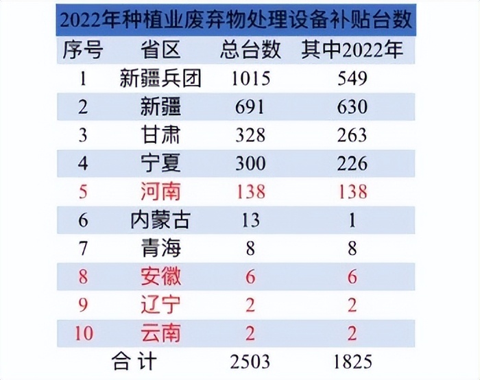 最有前景农业机械,发展前景好的新型农业项目