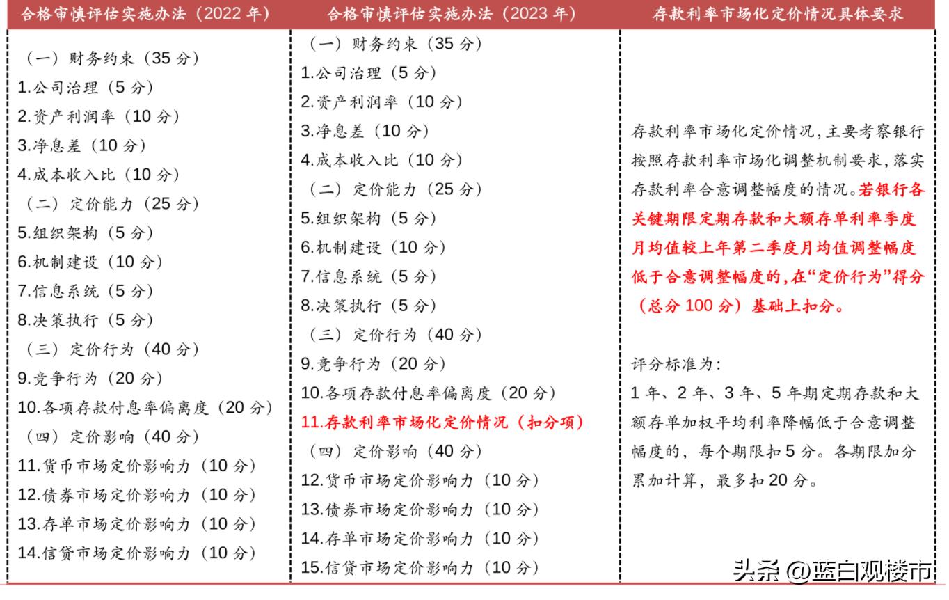 房贷利率下降二套降吗,双降双减意味着什么