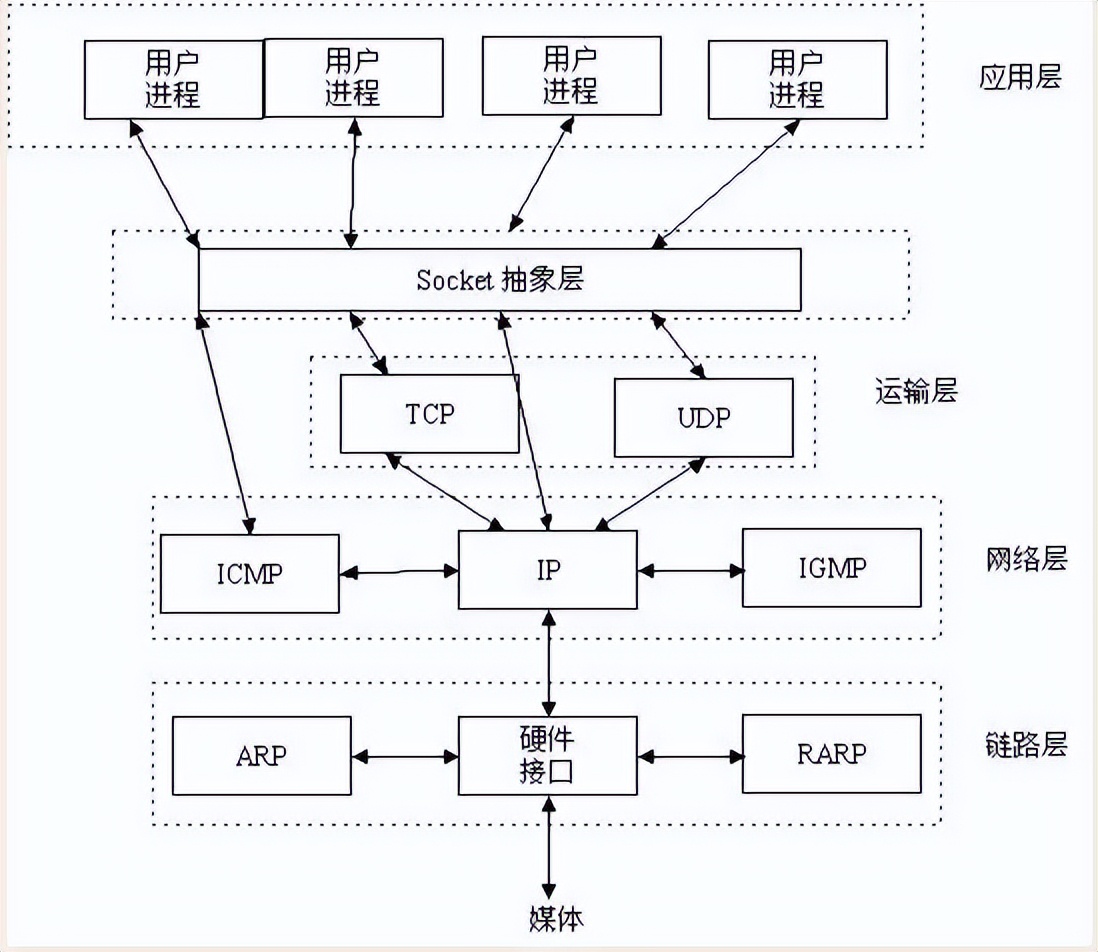计算机网络七层协议详解,计算机网络协议与服务的探索