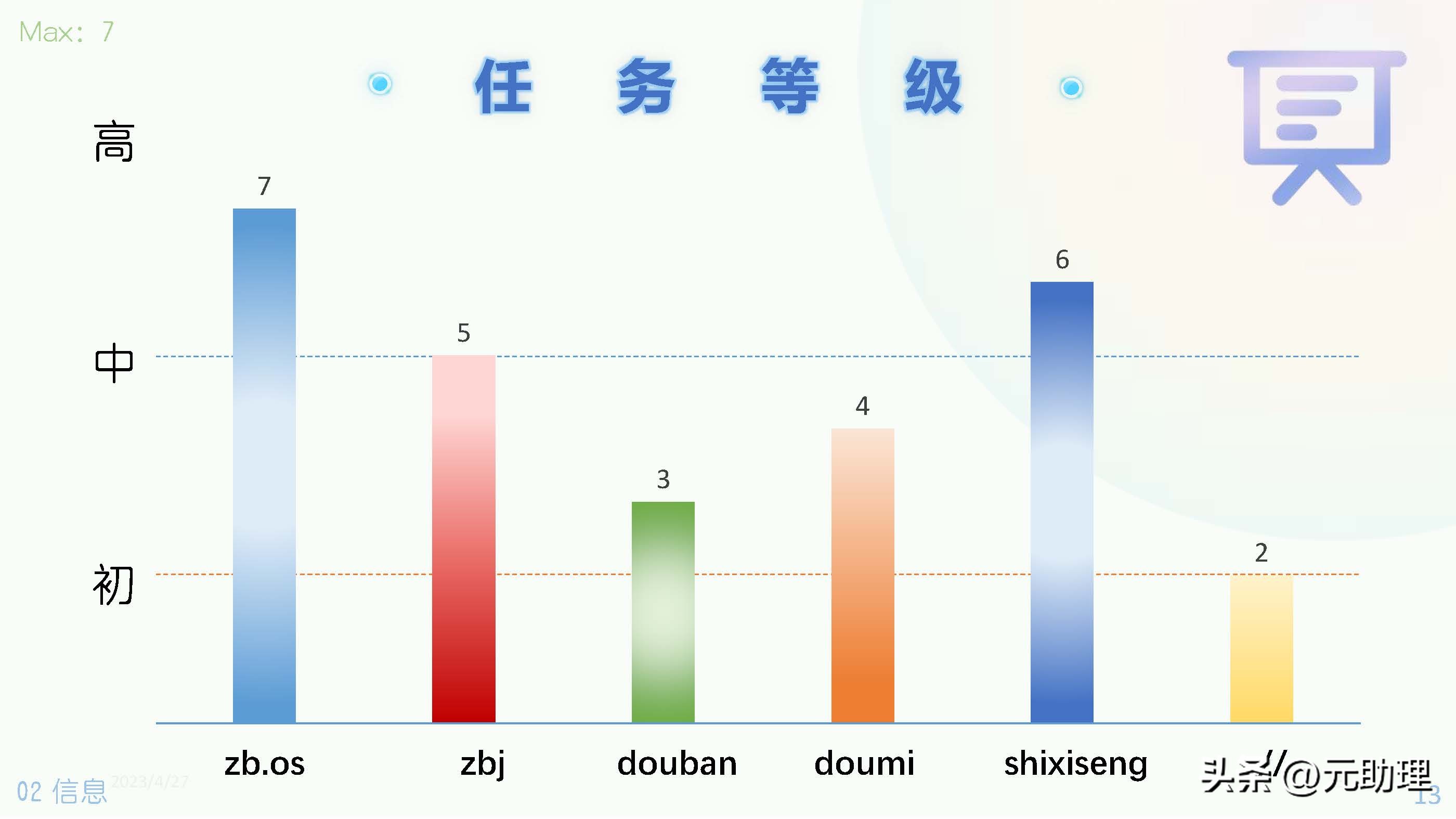 6个雇主常用的平台对比：发布任务、短期职位招募、线上工作机会