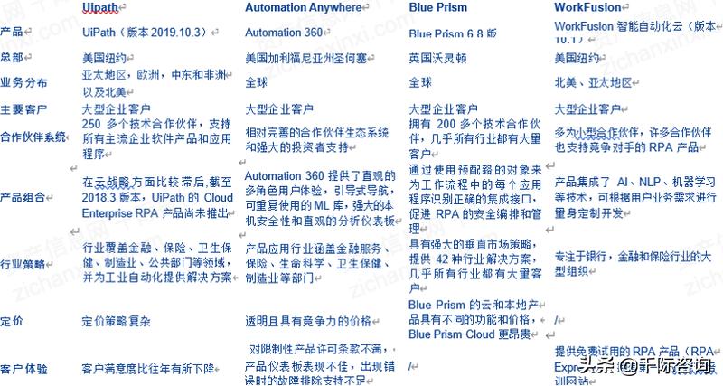 rpa机器人开发案例,智能rpa自动化机器人