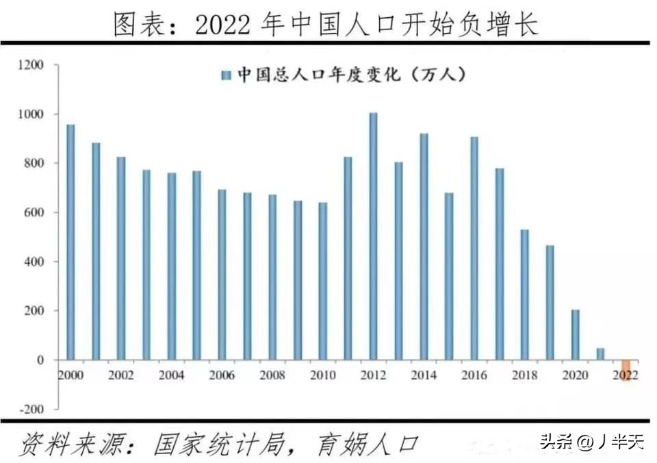 日本低出生率导致了什么问题,俄罗斯出生率低原因