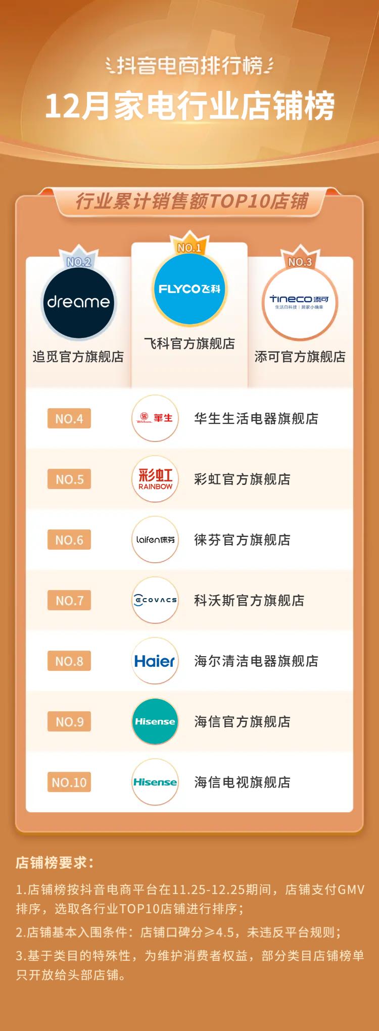 抖音生活服务春节订单增长146%,2019抖音电商年度报告