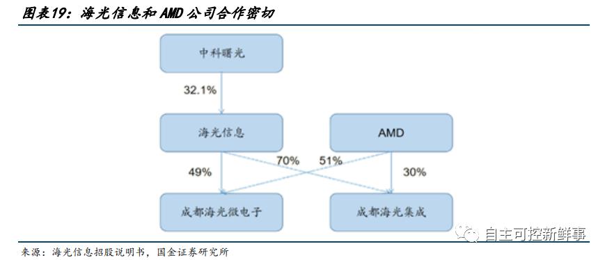 六大国产cpu公司,国产cpu发展的现状与展望
