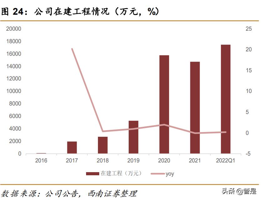 明新旭腾研究报告：国内汽车皮革领先者，新品放量助公司成长加速