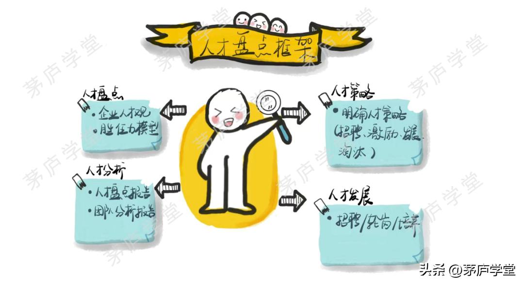 企业排兵布阵,企业管理的排兵布阵